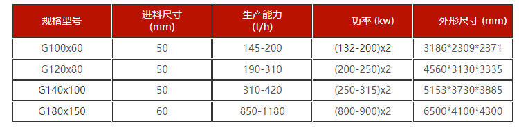 500kW破碎机配半移动式破碎站，产能与卡车运力怎么匹配？配置计算问答